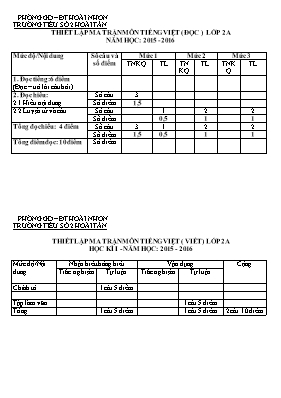 Đề kiểm tra học kỳ 1 môn Tiếng Việt + Toán Lớp 2 - Năm học 2015-2016 - Trường TH Số 2 Hoài Tân